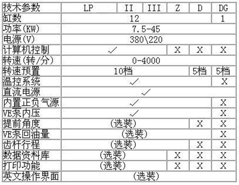 JD-IV 一体化工作站喷油泵试验台