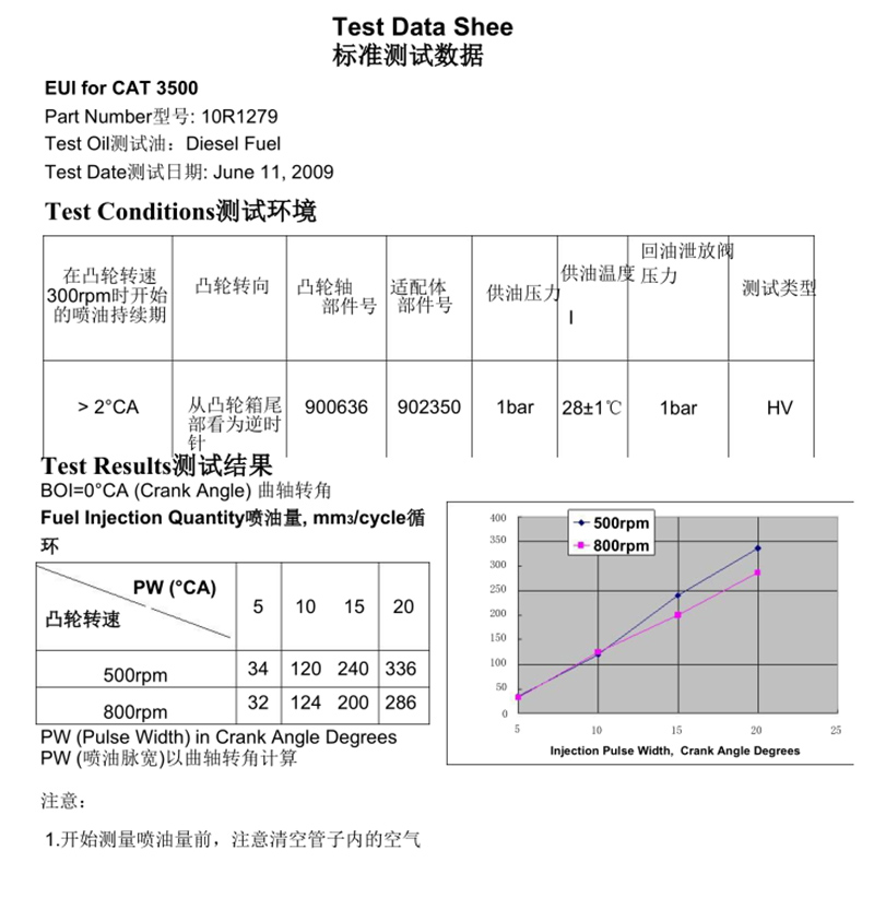 卡特泵喷嘴试验台